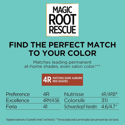 L'Oreal Paris Magic Root Permanent Hair Color Kit, 100% Gray Hair Coverage In Just 10 Minutes, Precision Brush Applicator for Seamless Application, 4R Dark Auburn Red (2 Count)