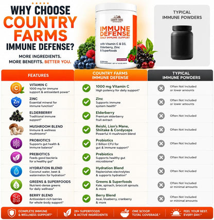 Country Farms Immune Defense Superfoods, Immune Support Supplement, Vitamin C with Black Elderberry, Echinacea, Turmeric, Supports Hydration, with Probiotics and Prebiotics, Berry Flavor, 60 Servings