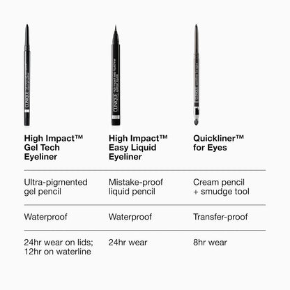 Clinique Quickliner For Eyes Eyeliner Pencil | Water Resistant, Smudge Resistant + Safe For Sensitive Eyes | 11 Shades