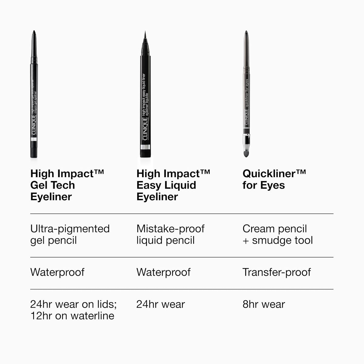 Clinique Quickliner For Eyes Eyeliner Pencil | Water Resistant, Smudge Resistant + Safe For Sensitive Eyes | 11 Shades