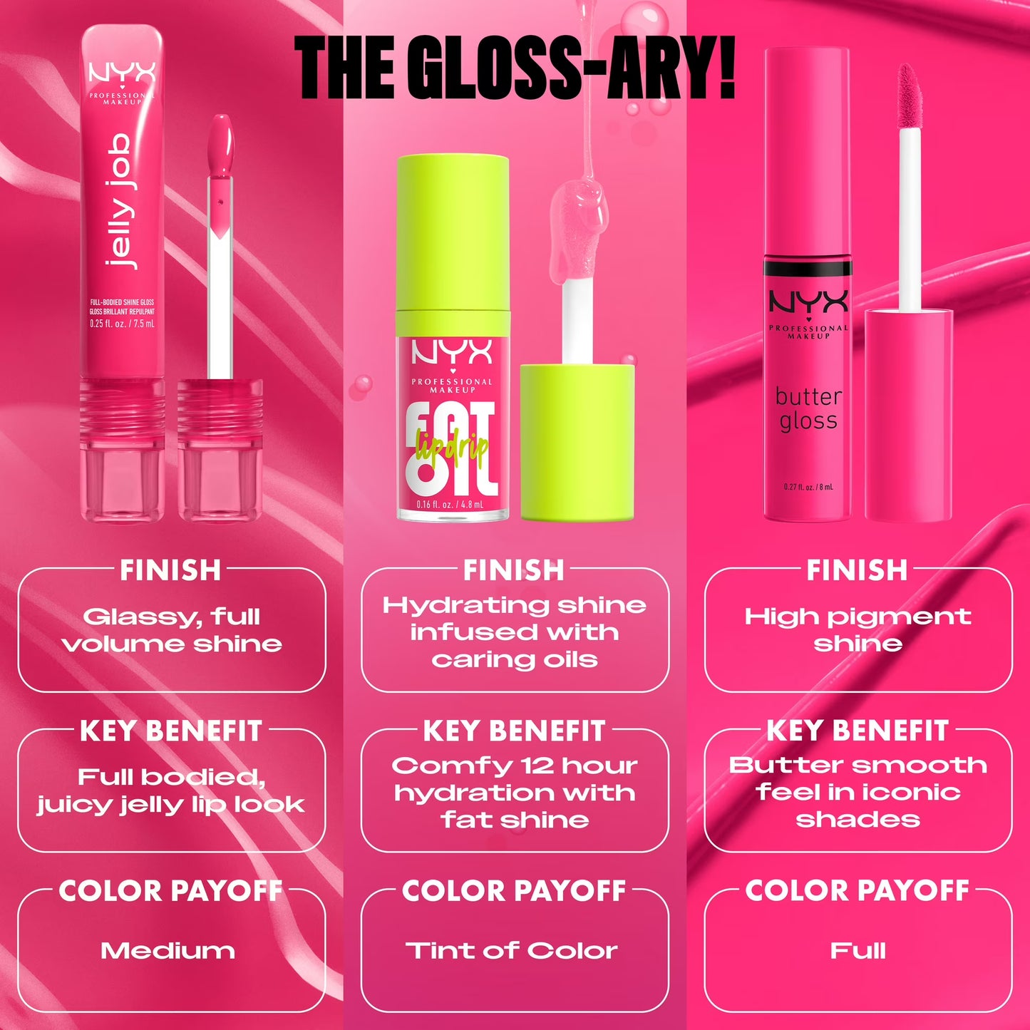 NYX Professional Makeup Jelly Job Lip Gloss, Jelly Jammin' 09