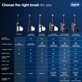 Oral‑B Toothbrush, Pro 1000 Rechargeable Electric Toothbrush, Black, 1 Brush Head, for Adults & Kids 3+