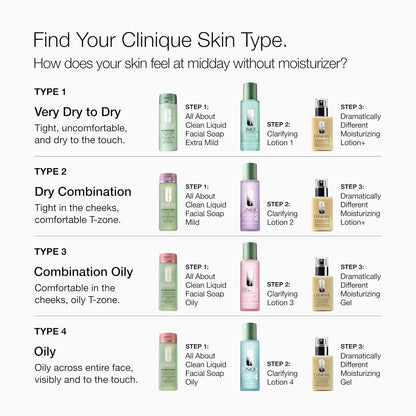 Clinique Clarifying Lotion 1.0, 1, 2, 3 & 4 | Exfoliating Face Toner with Witch Hazel | 5 Formulas for Every Skin Type | Step 2 of 3-Step Skin Care Routine