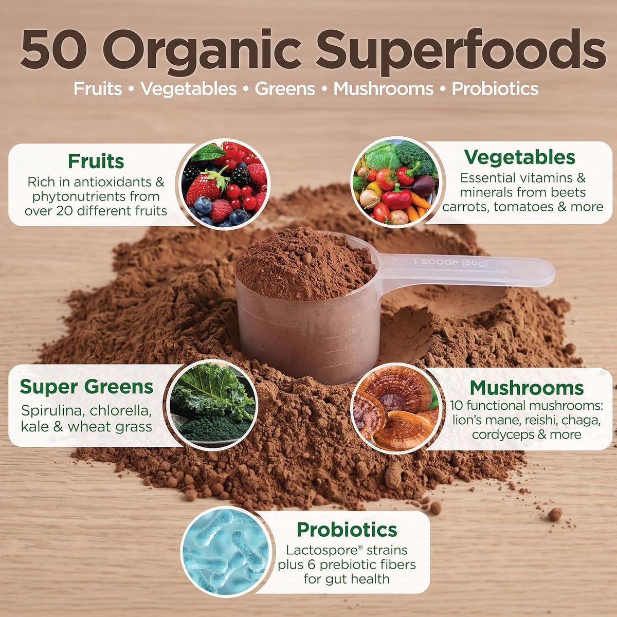 Country Farms Super Greens Chocolate Flavor, 50 Organic Super Foods, USDA Organic Drink Mix (Wheat Grass, Spirulina, Chlorella) Mushrooms & Probiotics, with Fiber, Natural Energy, 30 Servings