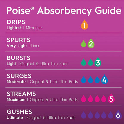 Poise Ultra Thin Incontinence Pads for Women, Bladder Leakage & Postpartum Pads, Ultimate Absorbency, Long Length, Unscented, 26 Count