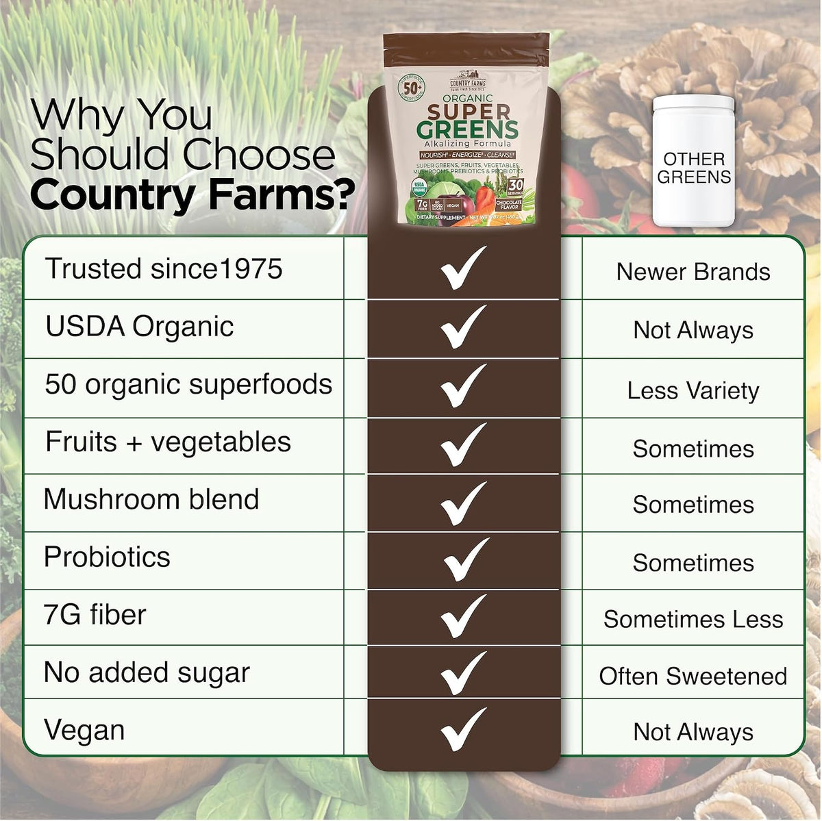 Country Farms Super Greens Chocolate Flavor, 50 Organic Super Foods, USDA Organic Drink Mix (Wheat Grass, Spirulina, Chlorella) Mushrooms & Probiotics, with Fiber, Natural Energy, 30 Servings