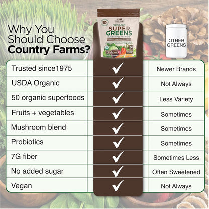 Country Farms Super Greens Chocolate Flavor, 50 Organic Super Foods, USDA Organic Drink Mix (Wheat Grass, Spirulina, Chlorella) Mushrooms & Probiotics, with Fiber, Natural Energy, 30 Servings