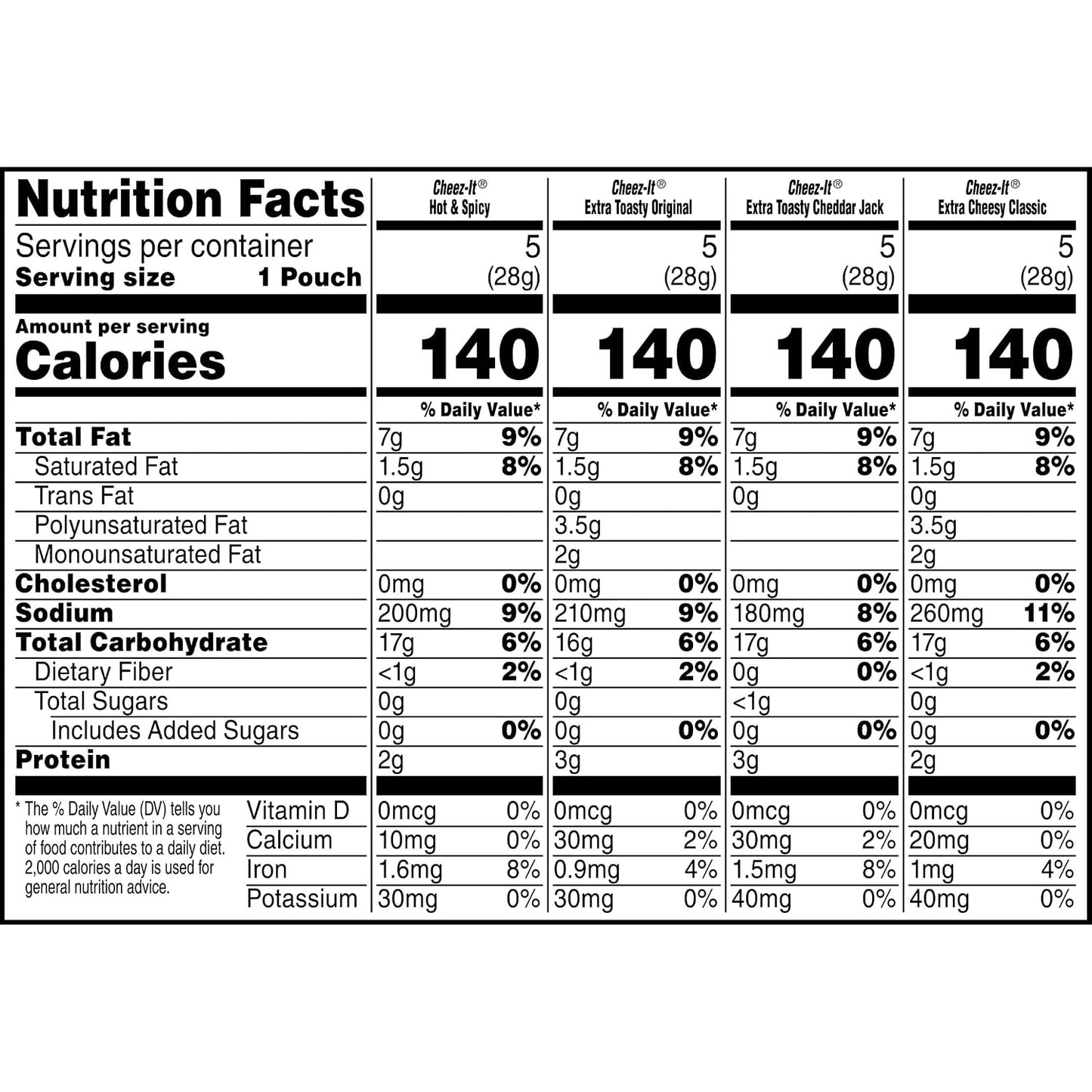 Cheez-It Variety Pack Baked Snack Crackers, Lunch Snacks (20 Packs)
