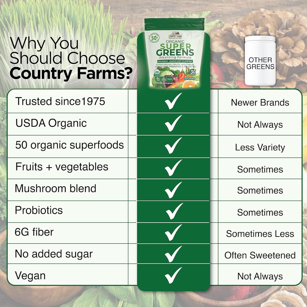 Country Farms Super Greens Natural Flavor, 50 Organic Super Foods, USDA Organic Drink Mix (Wheat Grass, Spirulina, Chlorella) Mushrooms & Probiotics, Fiber, Gut Health, Natural Energy, 30 Servings