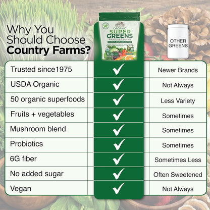 Country Farms Super Greens Natural Flavor, 50 Organic Super Foods, USDA Organic Drink Mix (Wheat Grass, Spirulina, Chlorella) Mushrooms & Probiotics, Fiber, Gut Health, Natural Energy, 30 Servings