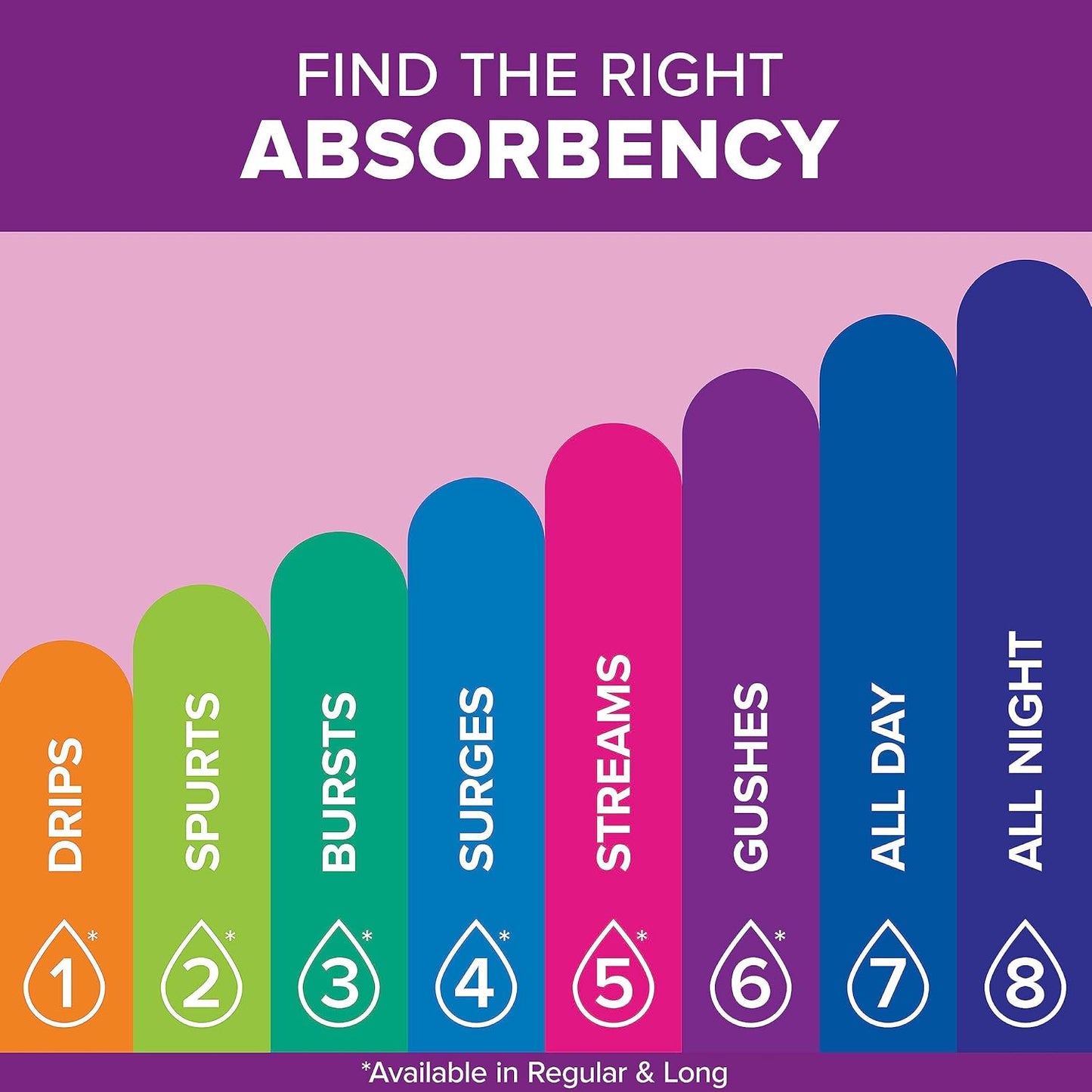Poise Panty Liners, Very Light Absorbency, 48 Count, Pack of 2 | 2 Drop | Regular Size | For Incontinence