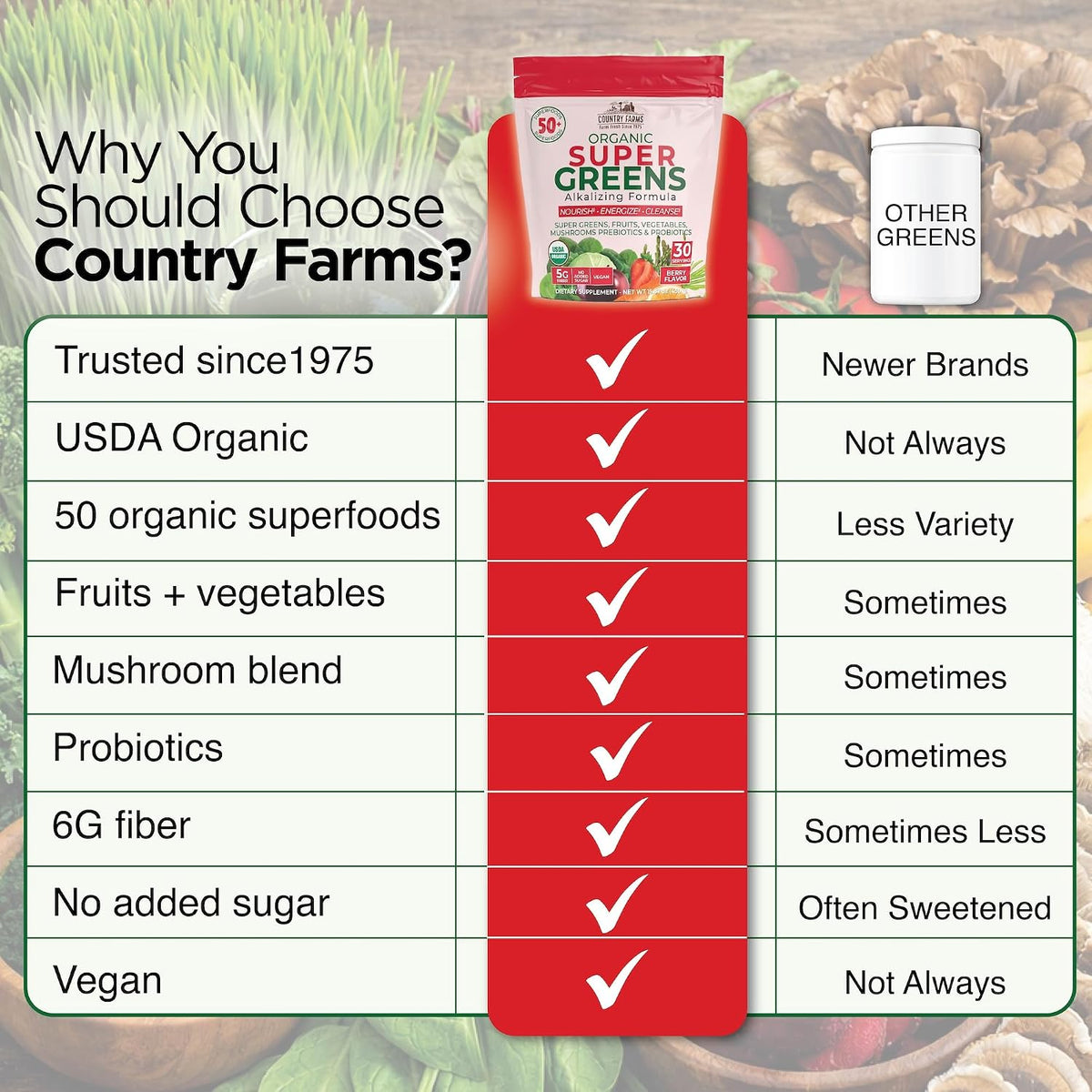 Country Farms Super Greens Berry Flavor, 50 Organic Super Foods, USDA Organic Drink Mix (Wheat Grass, Spirulina, Chlorella) Mushrooms & Probiotics, with Fiber, Gut Health, Natural Energy, 30 Servings