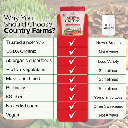 Country Farms Super Greens Berry Flavor, 50 Organic Super Foods, USDA Organic Drink Mix (Wheat Grass, Spirulina, Chlorella) Mushrooms & Probiotics, with Fiber, Gut Health, Natural Energy, 30 Servings