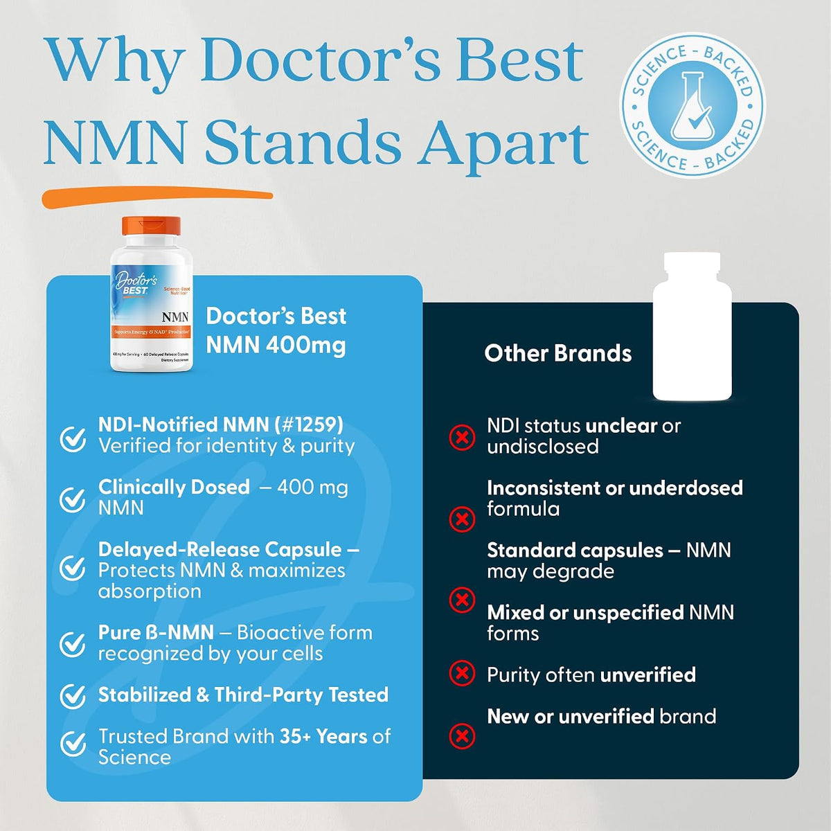 Doctor's Best NMN Supplement, for Women & Men, Vegan, Non GMO, 60 Veg Caps