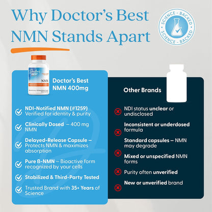 Doctor's Best NMN Supplement, for Women & Men, Vegan, Non GMO, 60 Veg Caps