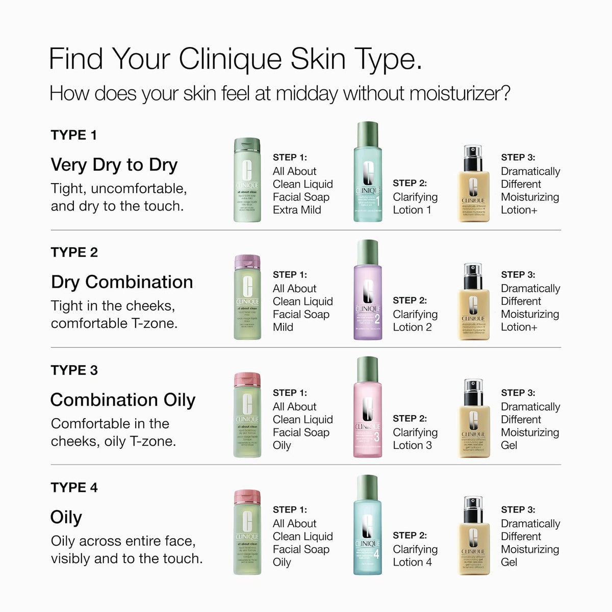 Clinique All About Clean Liquid Facial Soap Extra-Mild | Gentle Face Cleanser For Very Dry To Dry Skin Types | Type 1 Face Wash | Step 1 in 3-Step Skin Care Routine