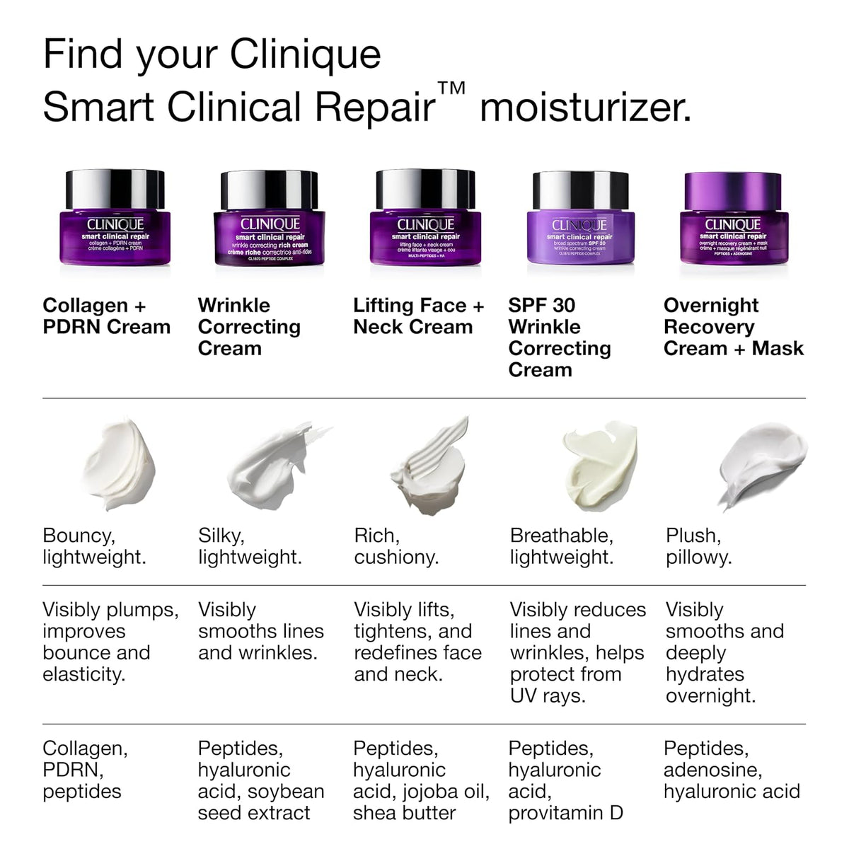 Clinique Smart Clinical Repair Anti Aging Overnight Recovery Face Cream + Mask For All Skin Types | With Hyaluronic Acid + Peptides | Hydrating | Repairs Lines + Wrinkles, 1.7 Fl Oz