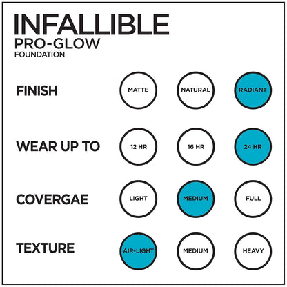 L'Oreal Paris Makeup Infallible Up to 24HR Pro-Glow Foundation, Sand Beige, 1 fl oz.