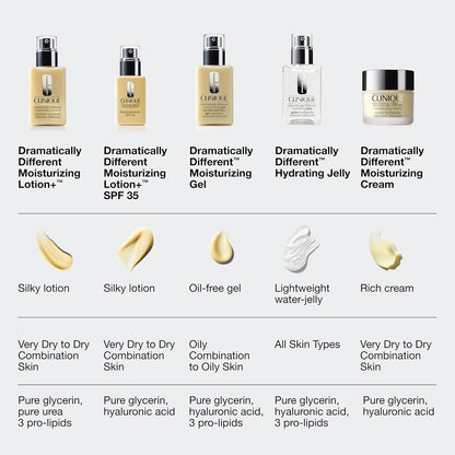 Clinique Dramatically Different Moisturizing Lotion+ | Hydrating Face Moisturizer With Glycerin and Urea | Strengthens Skin Barrier | Step 3 in 3-Step Skin Care Routine