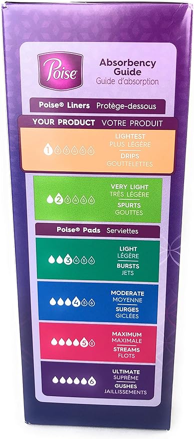 Poise Microliners, incontinence panty liners, lightest absorbency, regular, 54 Count, PACK OF 2