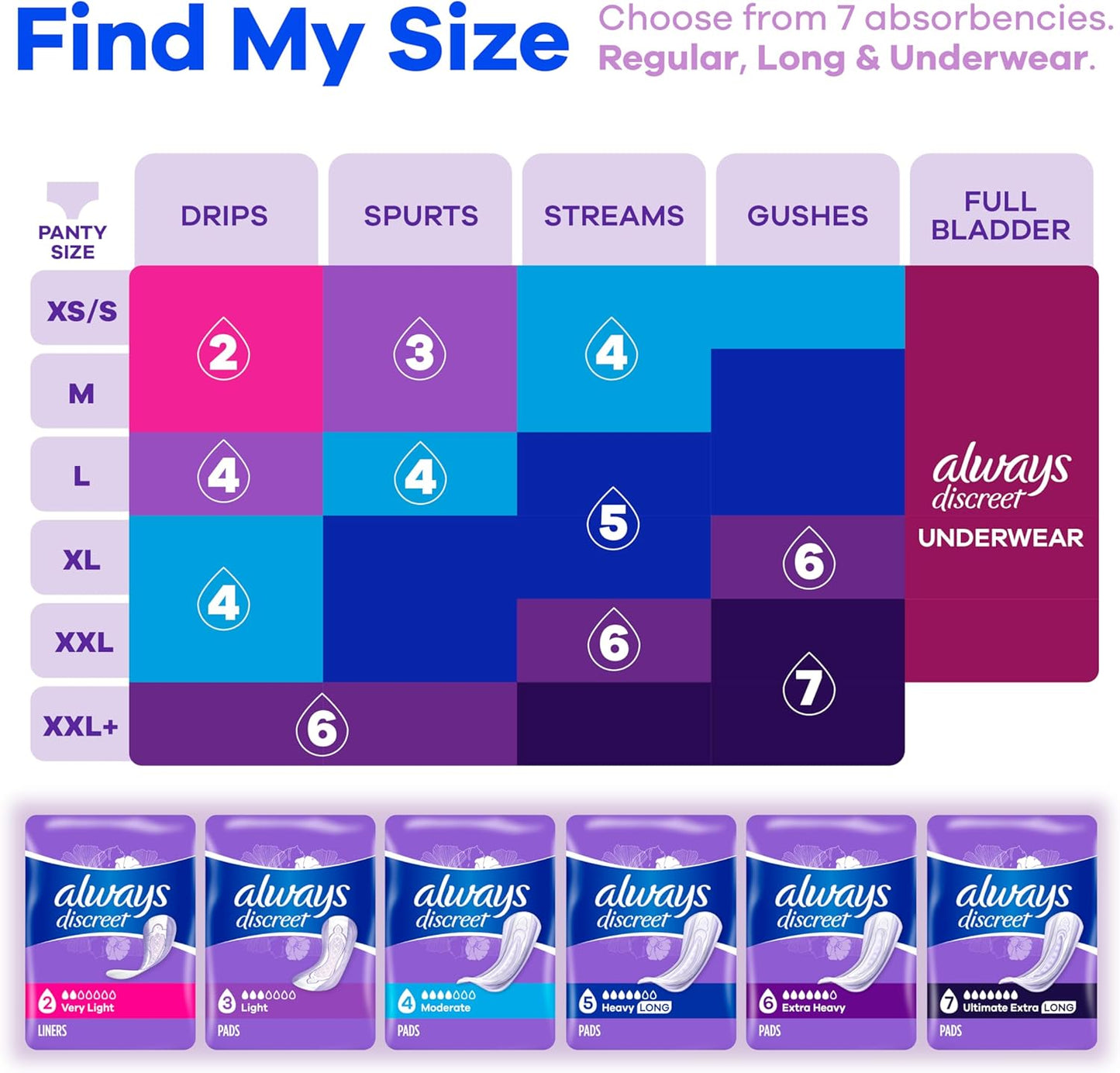 Always Discreet Adult Incontinence Pads for Women, Ultimate Absorbency, Long Length, Postpartum Pads, Up to 100% Bladder Leak Protection, 28 Count