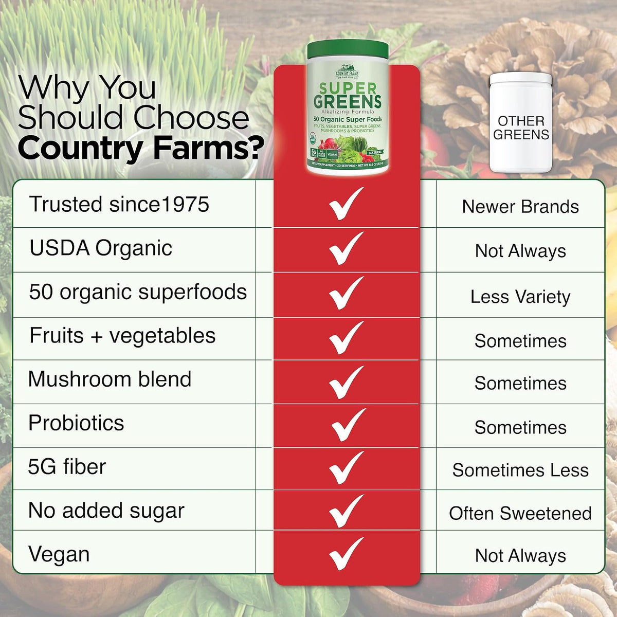 Country Farms Organic Super Greens Powder, Daily Greens Drink Mix with 50 Organic Superfoods, Fruits, Vegetables, Fiber, Mushrooms & Probiotics for Gut Health, Digestion & Energy, Berry Flavor