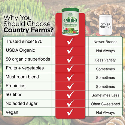 Country Farms Organic Super Greens Powder, Daily Greens Drink Mix with 50 Organic Superfoods, Fruits, Vegetables, Fiber, Mushrooms & Probiotics for Gut Health, Digestion & Energy, Berry Flavor