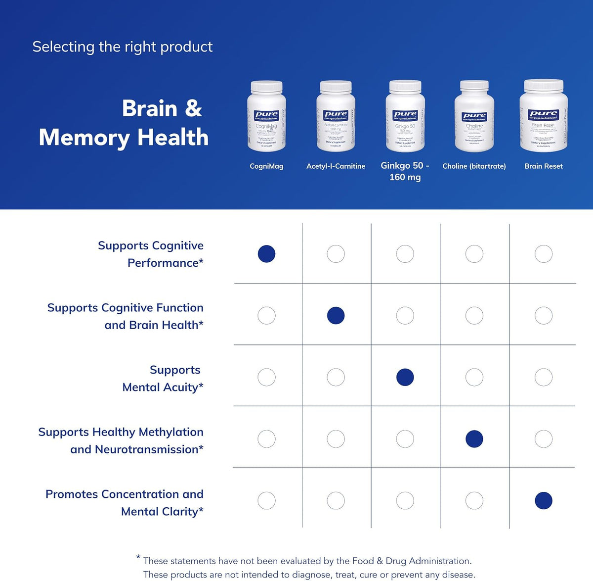 Pure Encapsulations CogniMag, 120 Capsules
