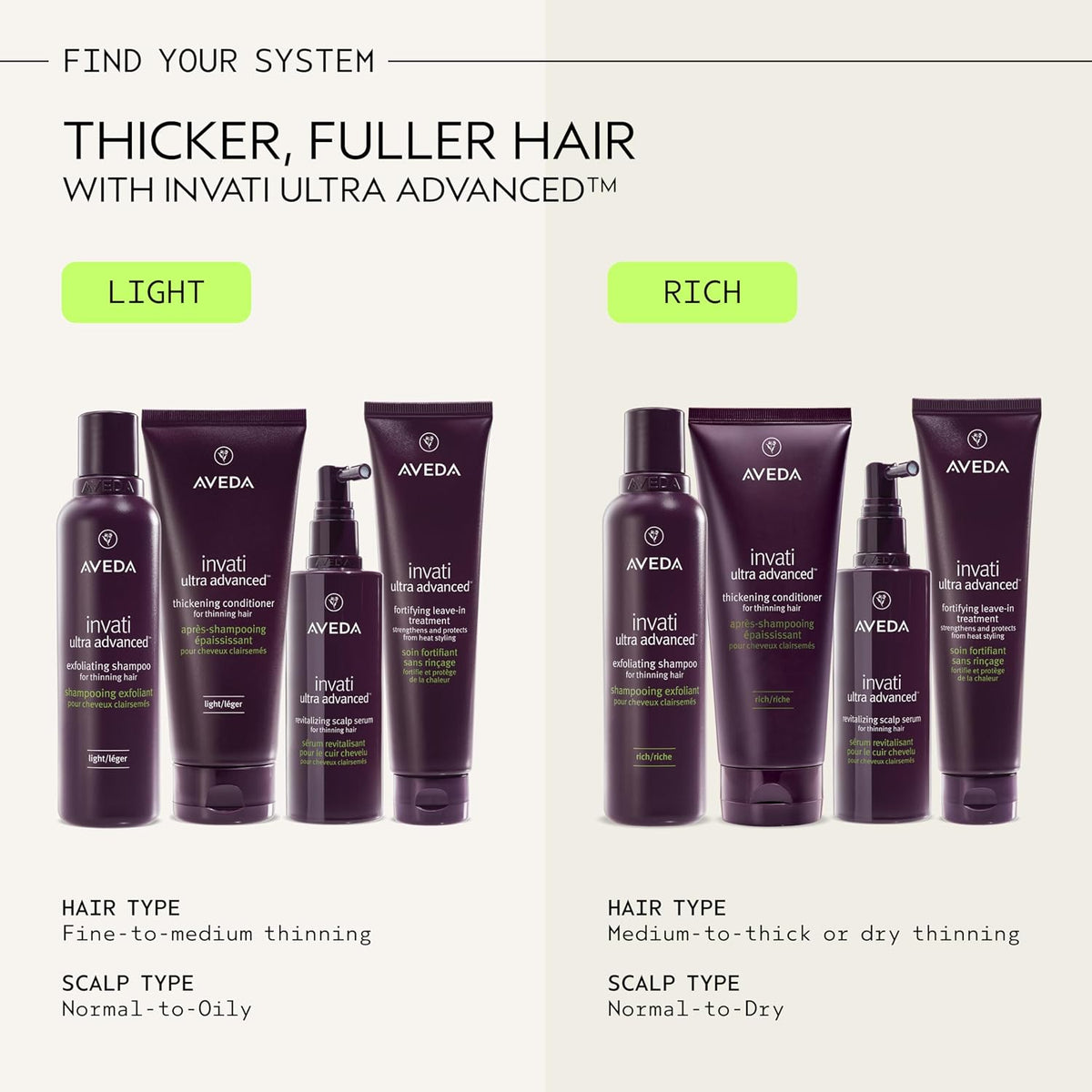Aveda Invati Ultra Advanced Revitalizing Scalp Serum | Step 3 of 4 | Reduces Hair Loss by 77% | Strengthens Thinning Hair | 98% Naturally Derived*