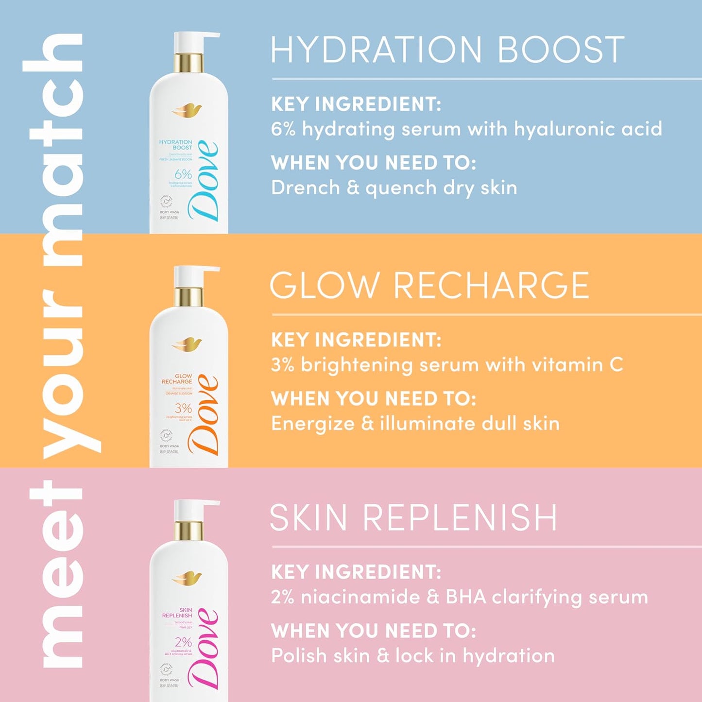 Dove Serum Body Wash Glow Recharge illuminates & Exfoliates skin with brightening Vitamin C Serum 18.5 Fl Oz (Pack of 4)