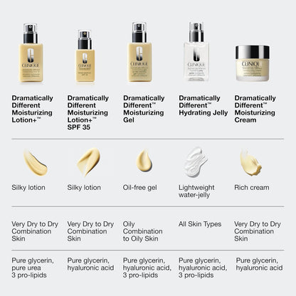 Clinique Dramatically Different Hydrating Jelly Lightweight Oil Free Face Moisturizer With Hyaluronic Acid For All Skin Types