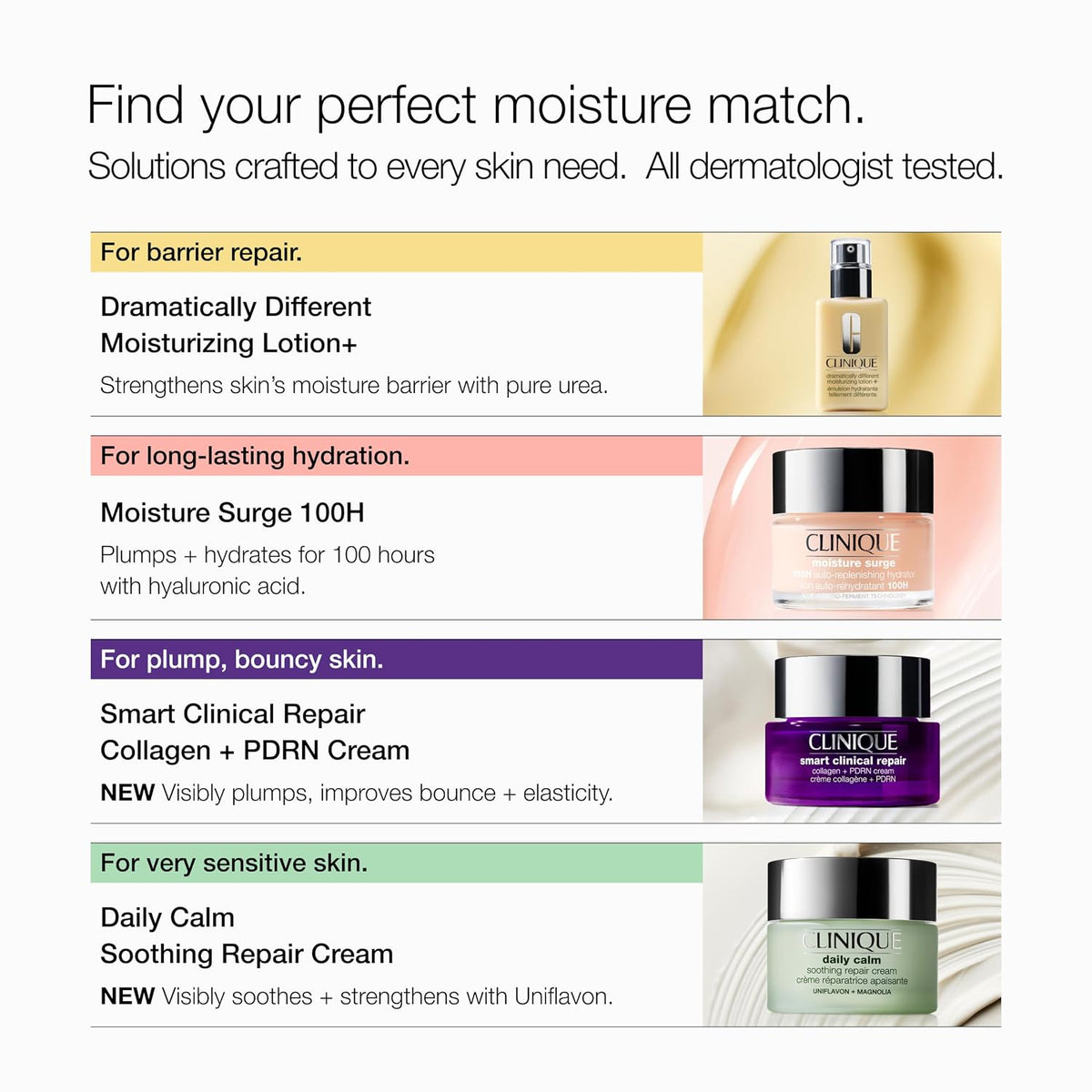 Clinique Dramatically Different Moisturizing Lotion+ | Hydrating Face Moisturizer With Glycerin and Urea | Strengthens Skin Barrier | Step 3 in 3-Step Skin Care Routine