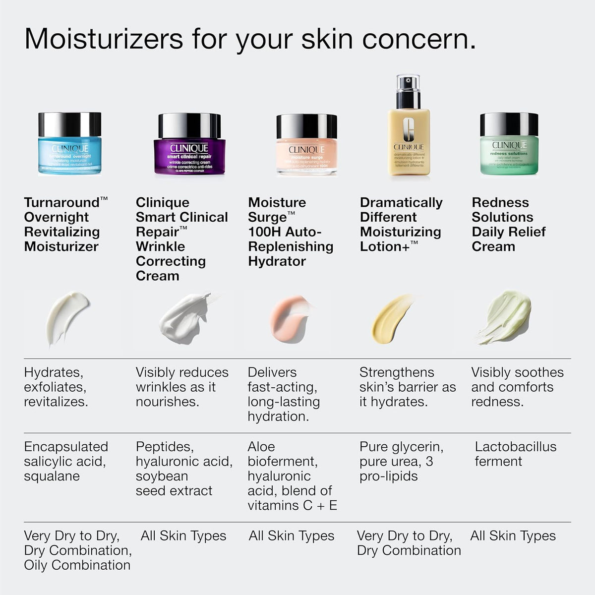 Clinique Turnaround Overnight Revitalizing Moisturizer Face Cream | Hydrating + Plumping, 1.7 Fl Oz