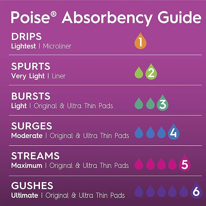 Poise Daily Liners, Incontinence Panty Liners for Bladder Leaks, 2 Drop Very Light Absorbency, Long Length, 24 Count of Pantiliners, Packaging May Vary, (Pack of 2)