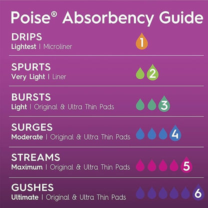 Poise Daily Liners, Incontinence Panty Liners for Bladder Leaks, 2 Drop Very Light Absorbency, Long Length, 24 Count of Pantiliners, Packaging May Vary, (Pack of 2)