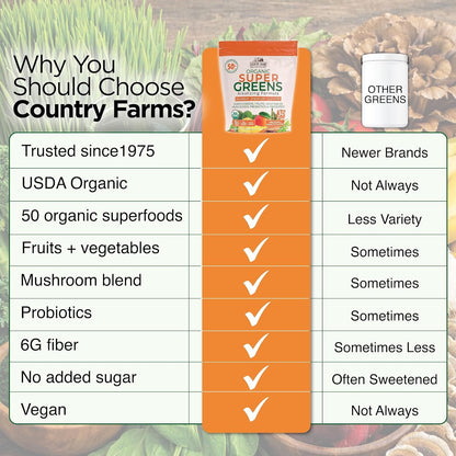 Country Farms Super Greens Pineapple-Mango Flavor, 50 Organic Super Foods, USDA Organic Drink Mix (Wheat Grass, Spirulina, Chlorella) Mushrooms & Probiotics, with Fiber, Natural Energy, 30 Servings