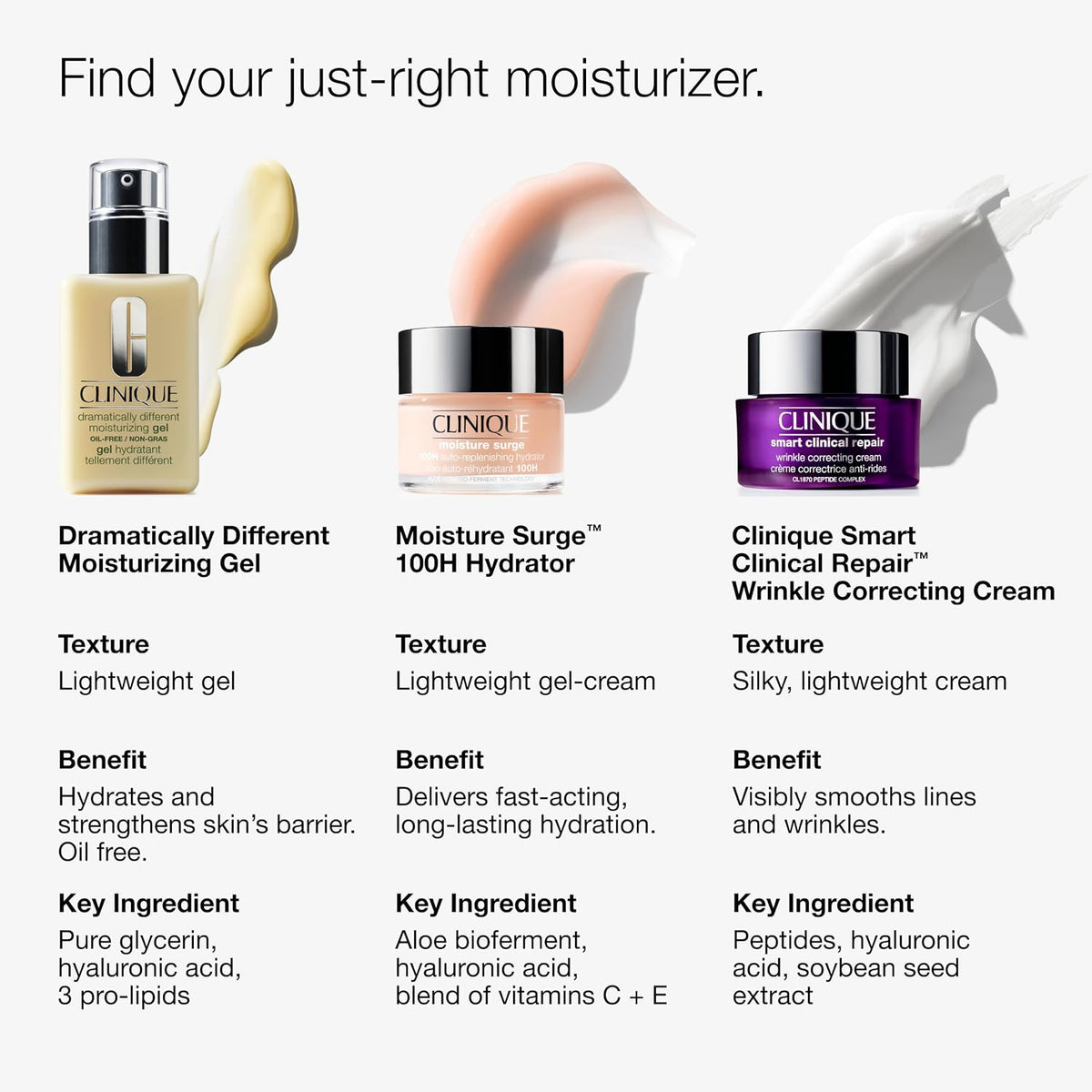 Clinique Dramatically Different Moisturizing Gel | Oil-Free Face Moisturizer For Combination Oily to Oily Skin Types | Step 1 in 3-Step Skin Care Routine