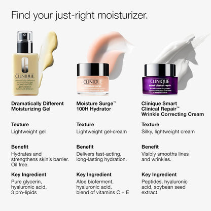 Clinique Dramatically Different Moisturizing Gel | Oil-Free Face Moisturizer For Combination Oily to Oily Skin Types | Step 1 in 3-Step Skin Care Routine