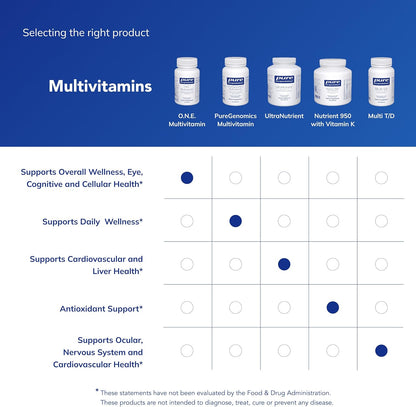 Pure Encapsulations O.N.E. Multivitamin, 60 Capsules