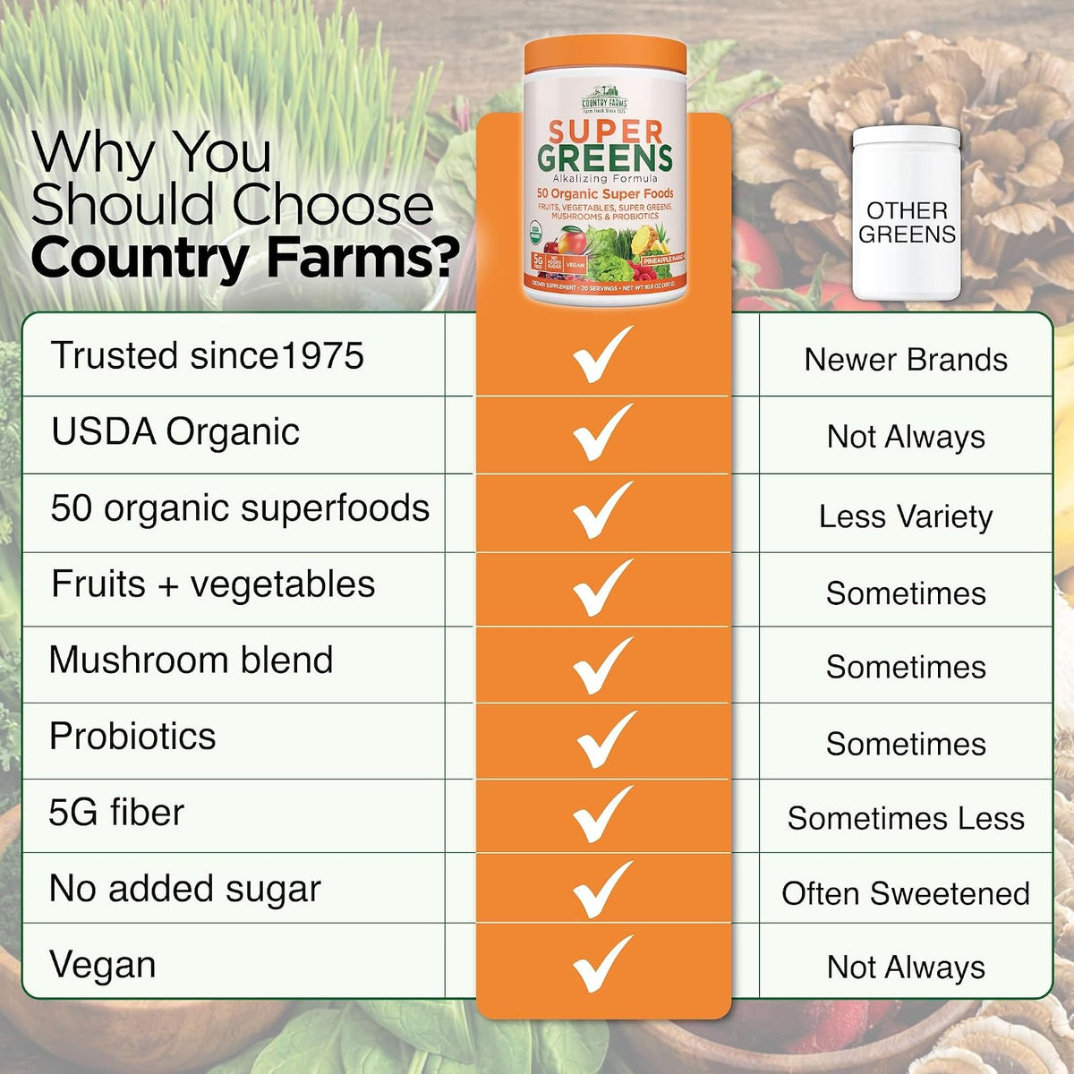 Country Farms Organic Super Greens Powder, 50 Organic Superfoods, Greens Drink with Fruits, Vegetables, Fiber, Probiotics & Mushrooms, Supports Energy, Gut Health & Digestion, Pineapple Mango Flavor