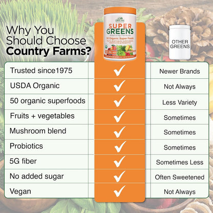 Country Farms Organic Super Greens Powder, 50 Organic Superfoods, Greens Drink with Fruits, Vegetables, Fiber, Probiotics & Mushrooms, Supports Energy, Gut Health & Digestion, Pineapple Mango Flavor