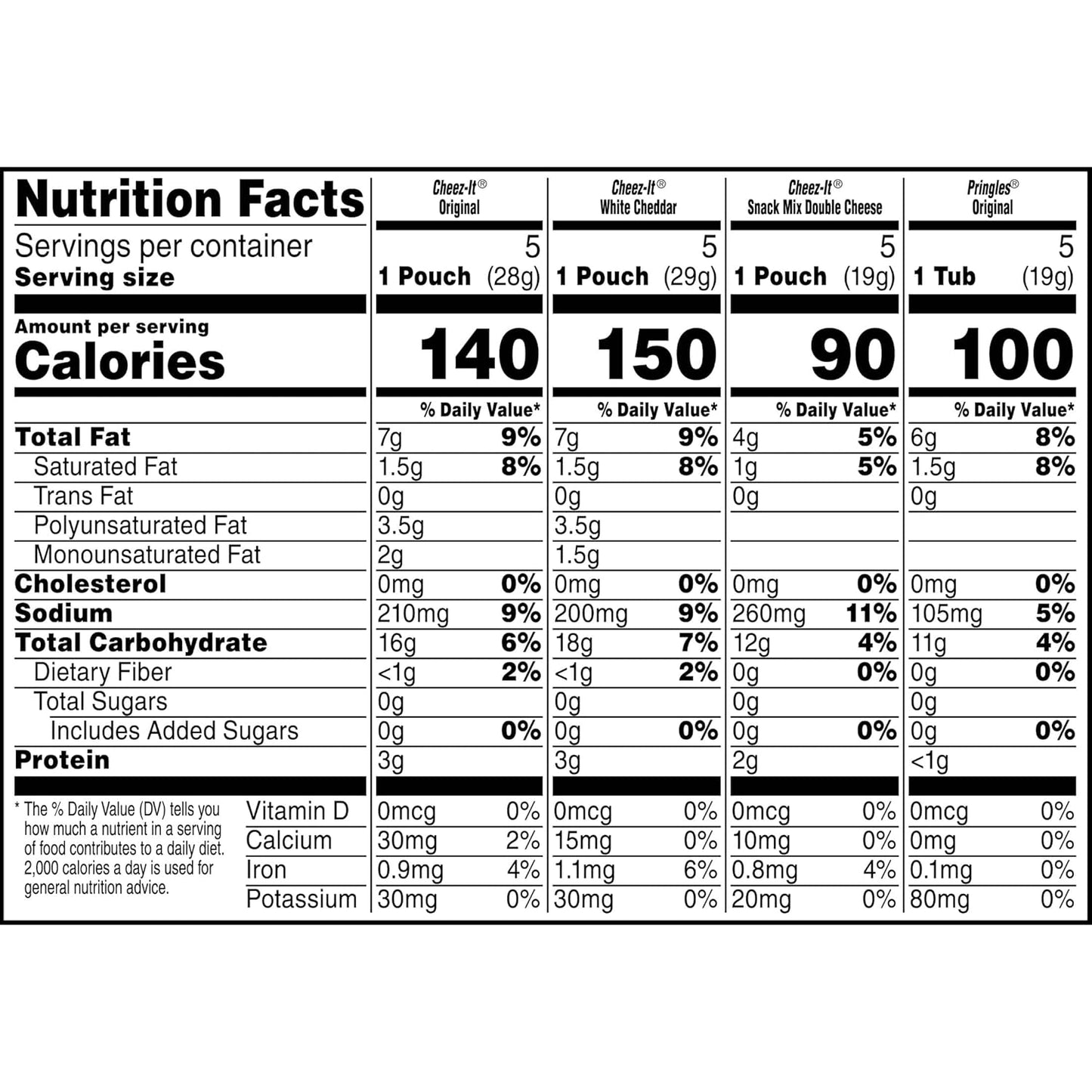 Cheez-It, Pringles, Lunch Snacks, Variety Pack, 16.95oz Box (80 Packs)