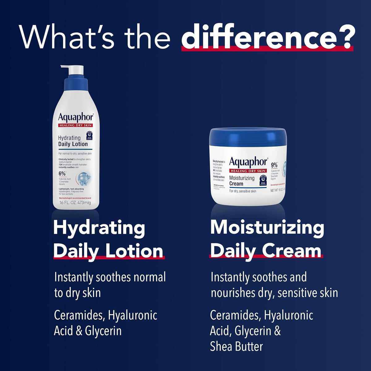 Aquaphor Daily Hydrating Face and Body Lotion with Hyaluronic Acid, 8 FL OZ