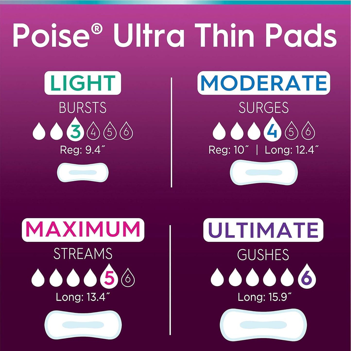 Poise Ultra Thin Incontinence Pads for Women, Bladder Leakage & Postpartum Pads, Ultimate Absorbency, Long Length, Unscented, 26 Count