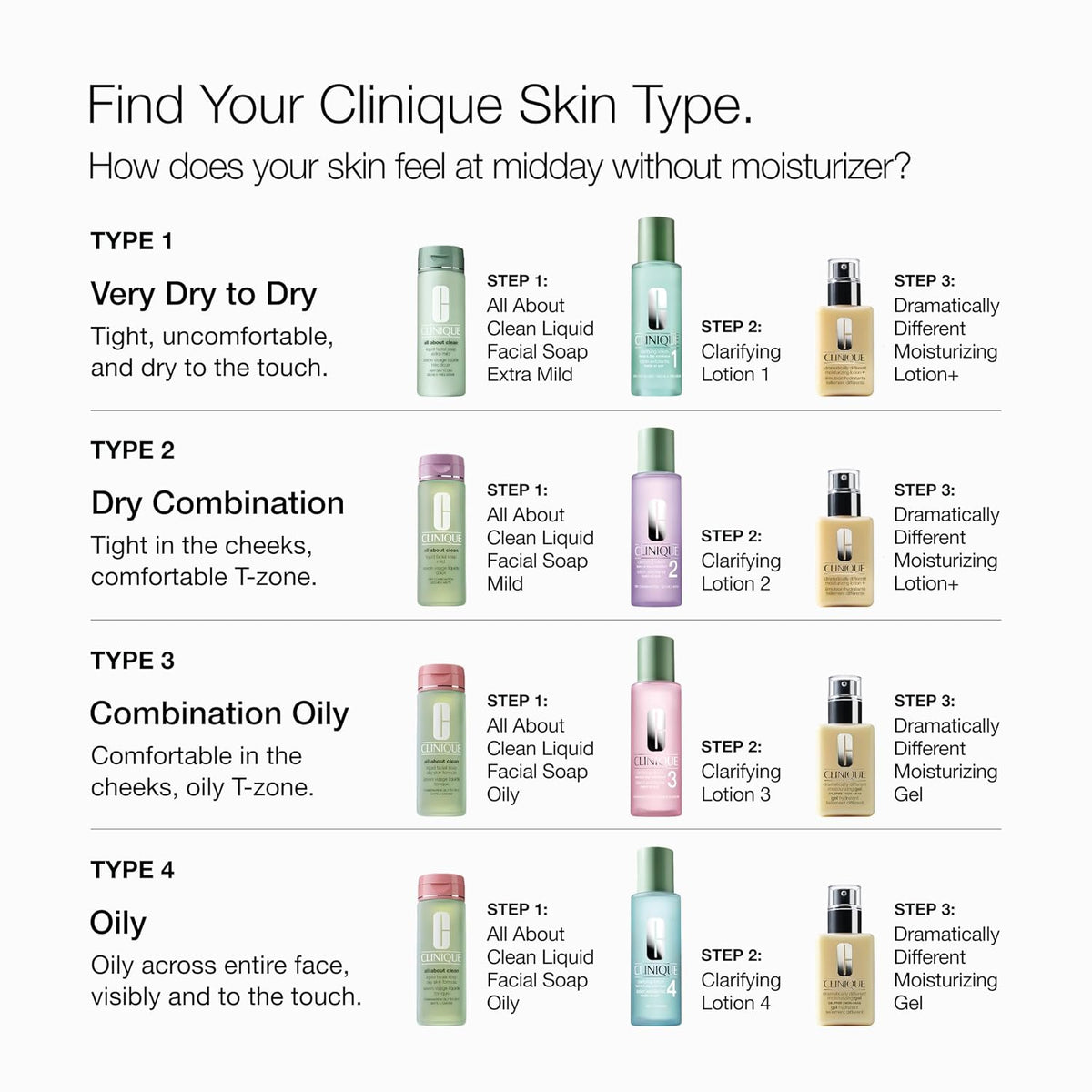 Clinique Dramatically Different Moisturizing Lotion+ | Hydrating Face Moisturizer With Glycerin and Urea | Strengthens Skin Barrier | Step 3 in 3-Step Skin Care Routine