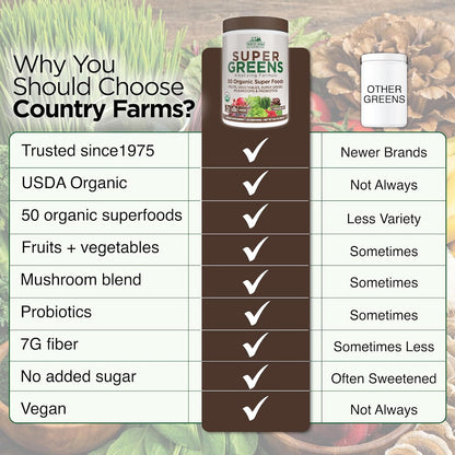 Country Farms Organic Super Greens Powder, Daily Greens Drink Mix with 50 Organic Superfoods, Fruits, Vegetables, Fiber, Mushrooms & Probiotics for Gut Health, Digestion & Energy, Chocolate Flavor