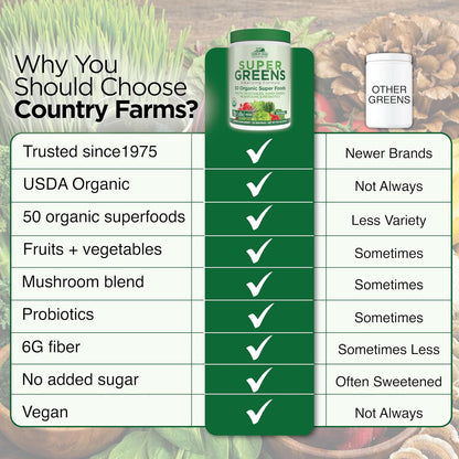 Country Farms Super Greens Natural Flavor, 50 Organic Super Foods, USDA Organic Drink Mix, Fruits, Vegetables, Super Greens, Mushrooms & Probiotics, Supports Energy, 40 Servings, 10.6 Oz, 2 Pack
