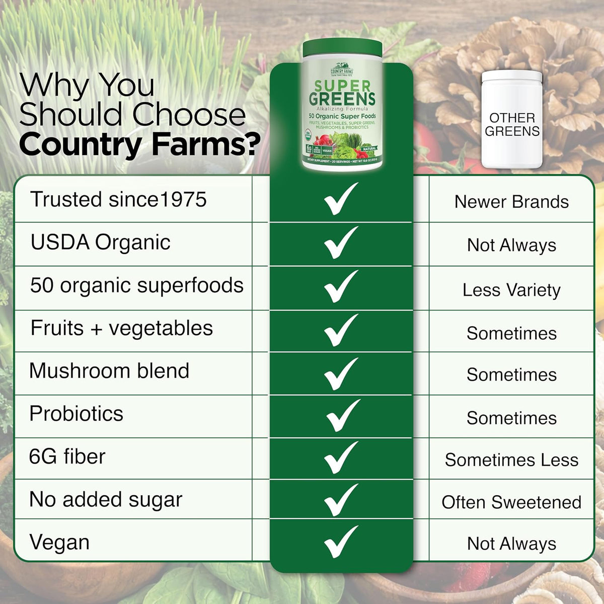 Country Farms Super Greens Natural Flavor, 50 Organic Super Foods, USDA Organic Drink Mix, Fruits, Vegetables, Super Greens, Mushrooms & Probiotics, Supports Energy, 20 Servings, 10.6 Oz