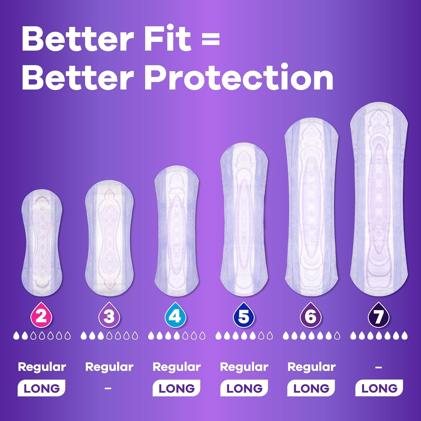 Always Discreet Adult Incontinence Pads for Women, Ultimate Absorbency, Long Length, Postpartum Pads, Up to 100% Bladder Leak Protection, 28 Count