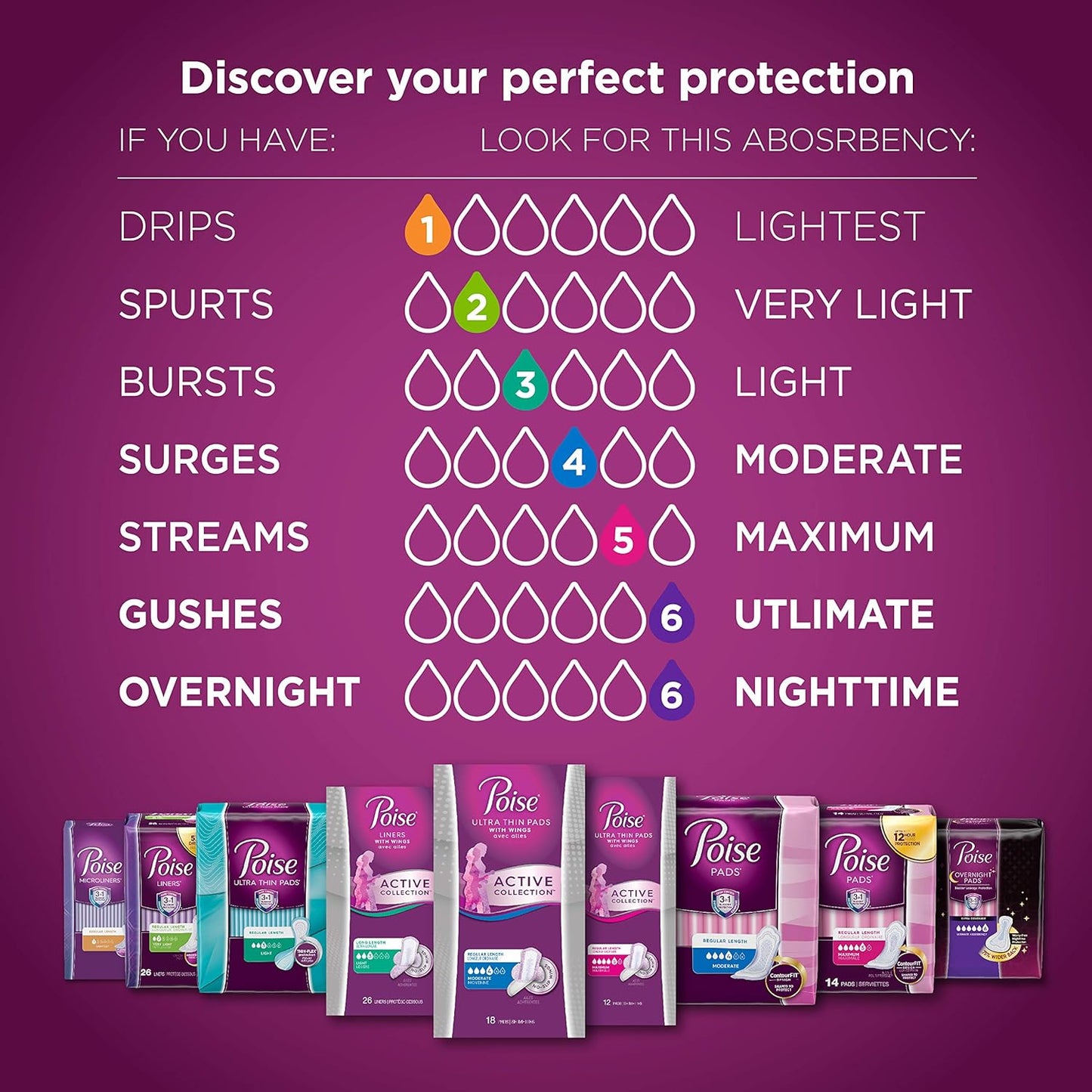 Poise Daily Microliners, Incontinence Panty Liners, Lightest Absorbency, Long, 50 Count